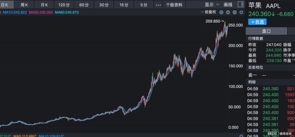 股票查询网 巴菲特来A股会买这10个股票，deep seek说的，他们全满足条件