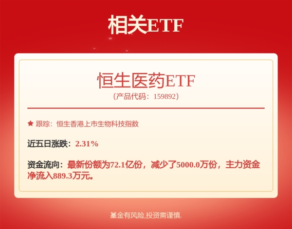 最好的配资公司 恒生生物科技指数盘中涨超1% 药明康德涨超5%