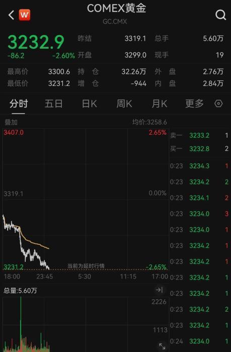 股票炒股配资开户 金饰价格跌破1000元大关