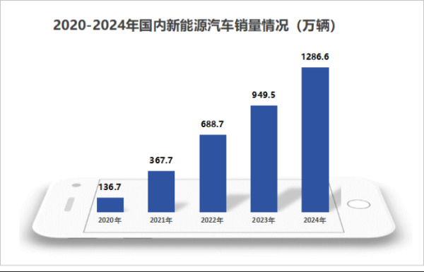 靠谱的配资 打破垄断，科博达，一年躺赚60亿！