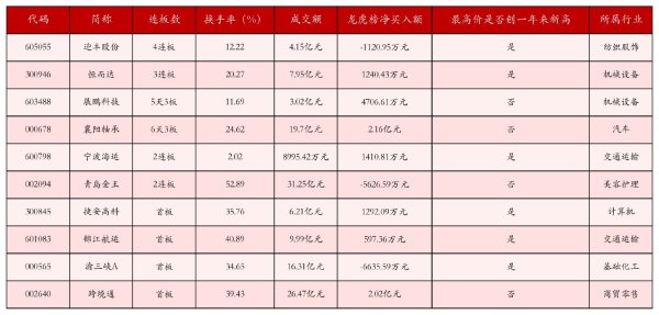 配资平台排名 5月14日沪深两市强势个股与概念板块