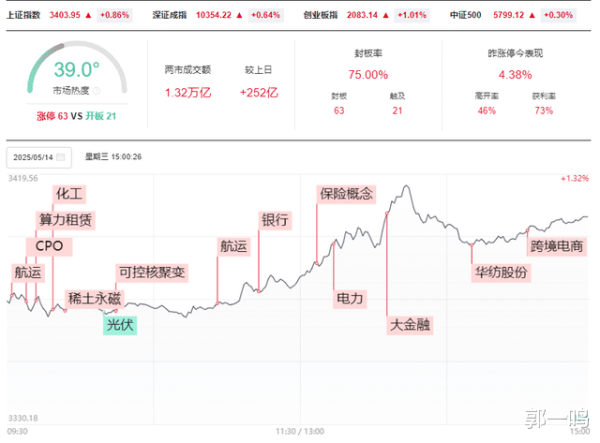 炒股杠杆配资 大金融偷袭 A股成功收复3400点 什么原因? 能否持续?